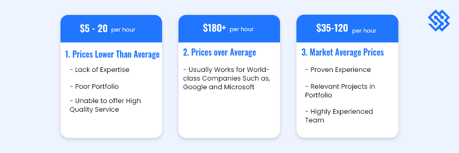 Ecommerce Website Development Cost