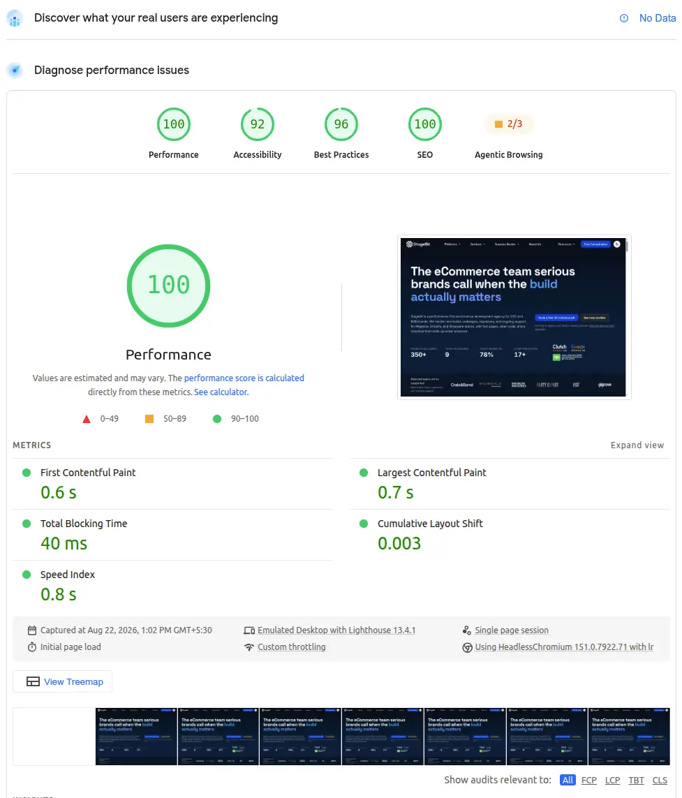 Performance dashboard showing Core Web Vitals and load timeline for an eCommerce page.