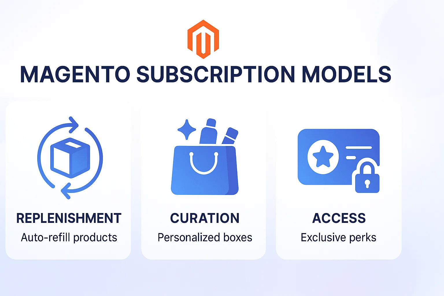 Magento Subscription Models & Phygital Commerce: How to Boost eCommerce Retention in 2026