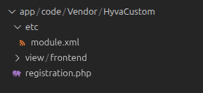 Magento 2 custom module directory structure.