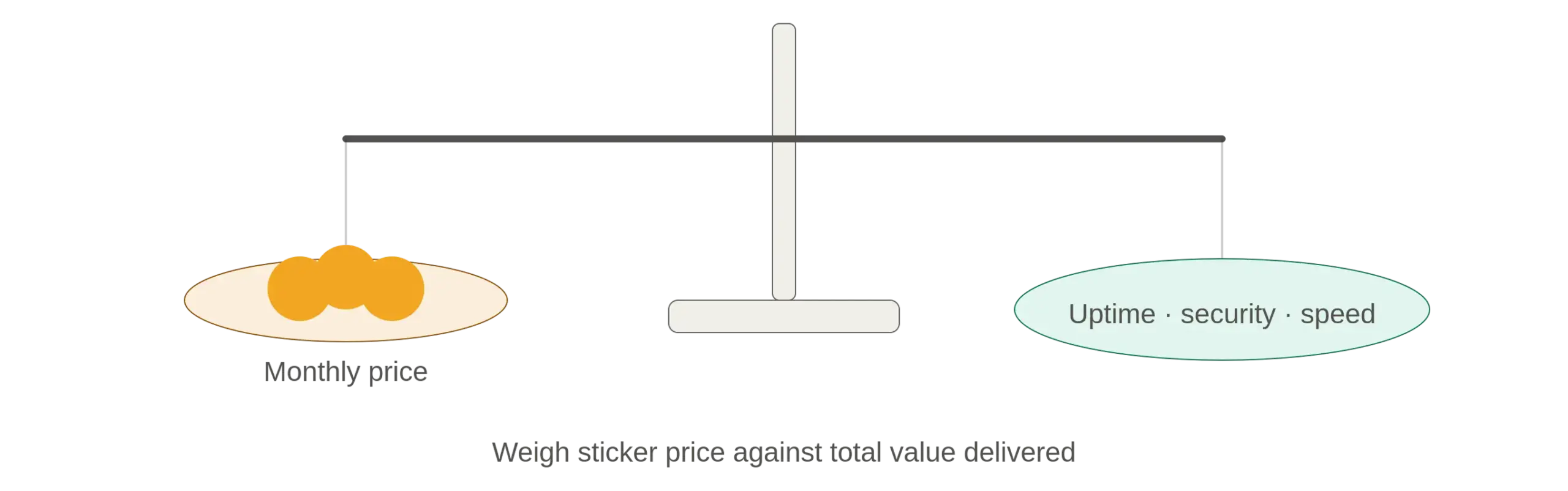 cost vs value balance