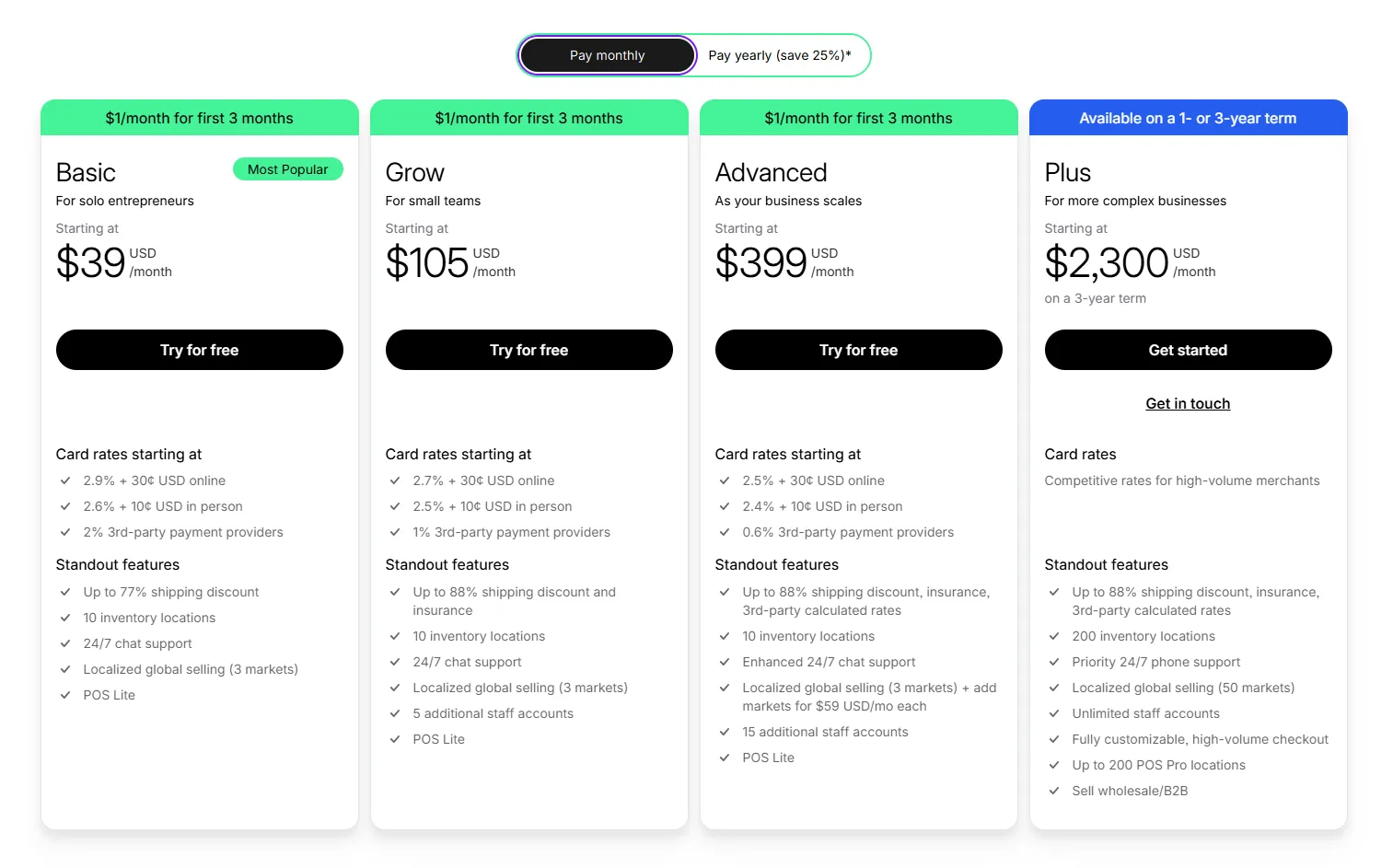 Shopify pricing page comparing Basic, Grow, Advanced, and Plus plan features and cost