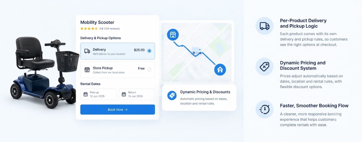 Guided rental booking flow showing dates, add-ons, payment and delivery steps